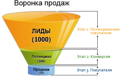 Почему посетители уходят. Причины отказов. Почему посетители уходят. Причины отказов.